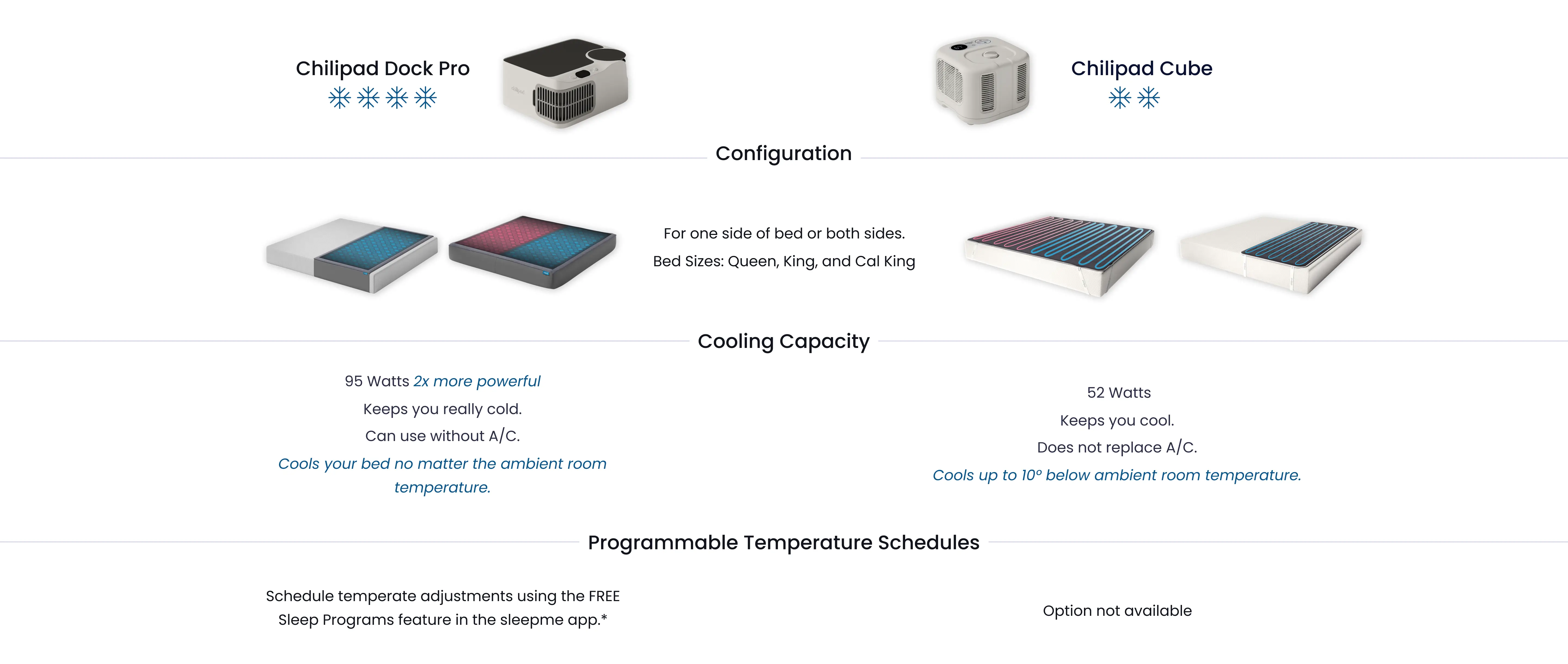 Chilipad Cube vs Dock Pro bed cooling systems comparison